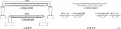 现浇梁钢管贝雷支架门式墩设计及施工