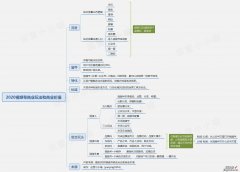 一文讲透，微信视频号上最受欢迎的十种内容类型，新手该如何布局