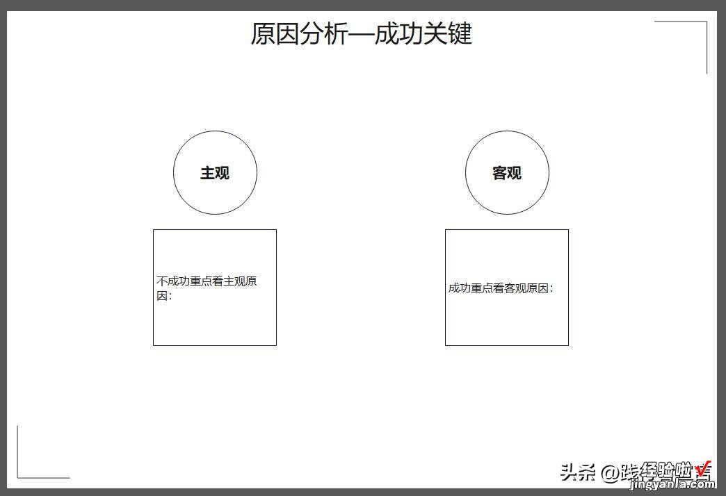 附复盘模板 复盘总结汇报：一份运营/活动复盘指南