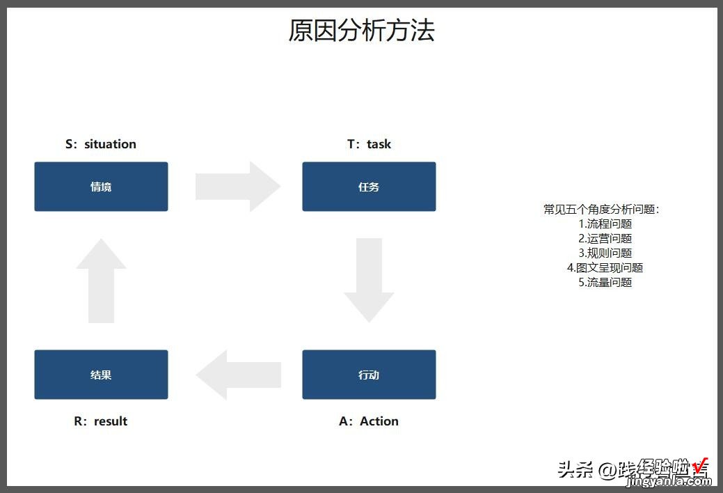 附复盘模板 复盘总结汇报：一份运营/活动复盘指南