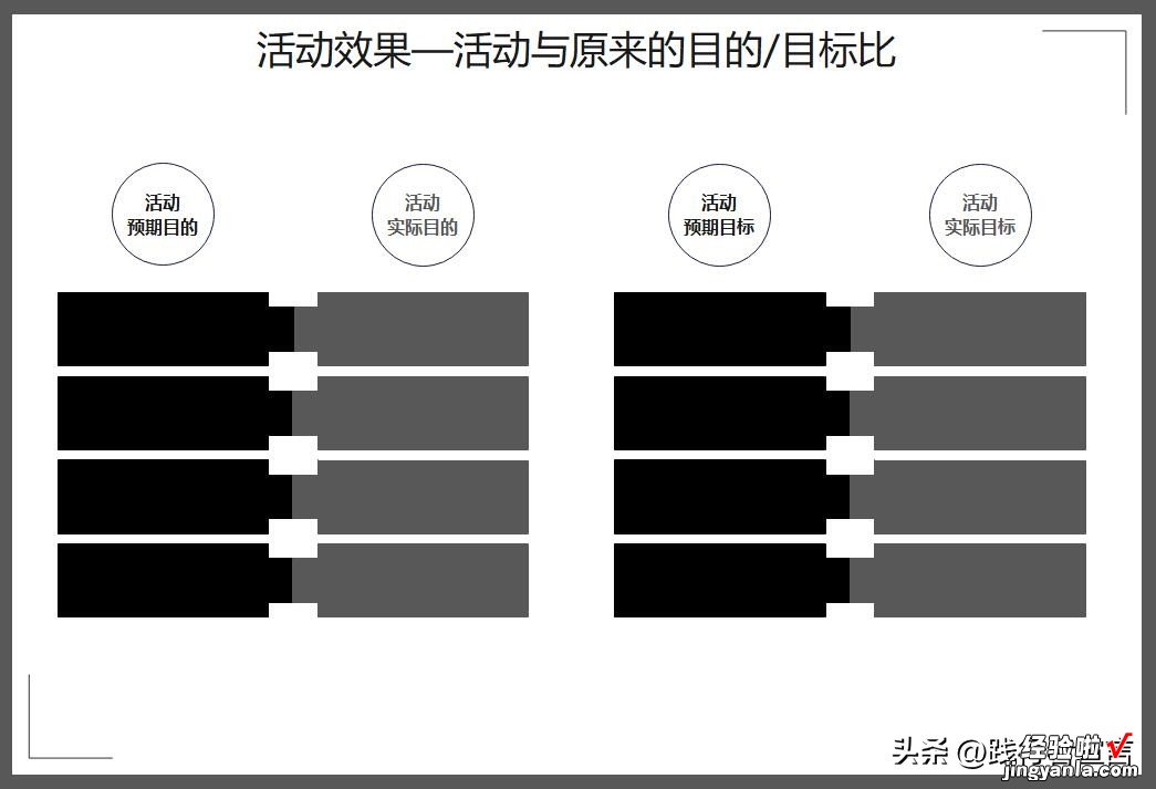 附复盘模板 复盘总结汇报：一份运营/活动复盘指南