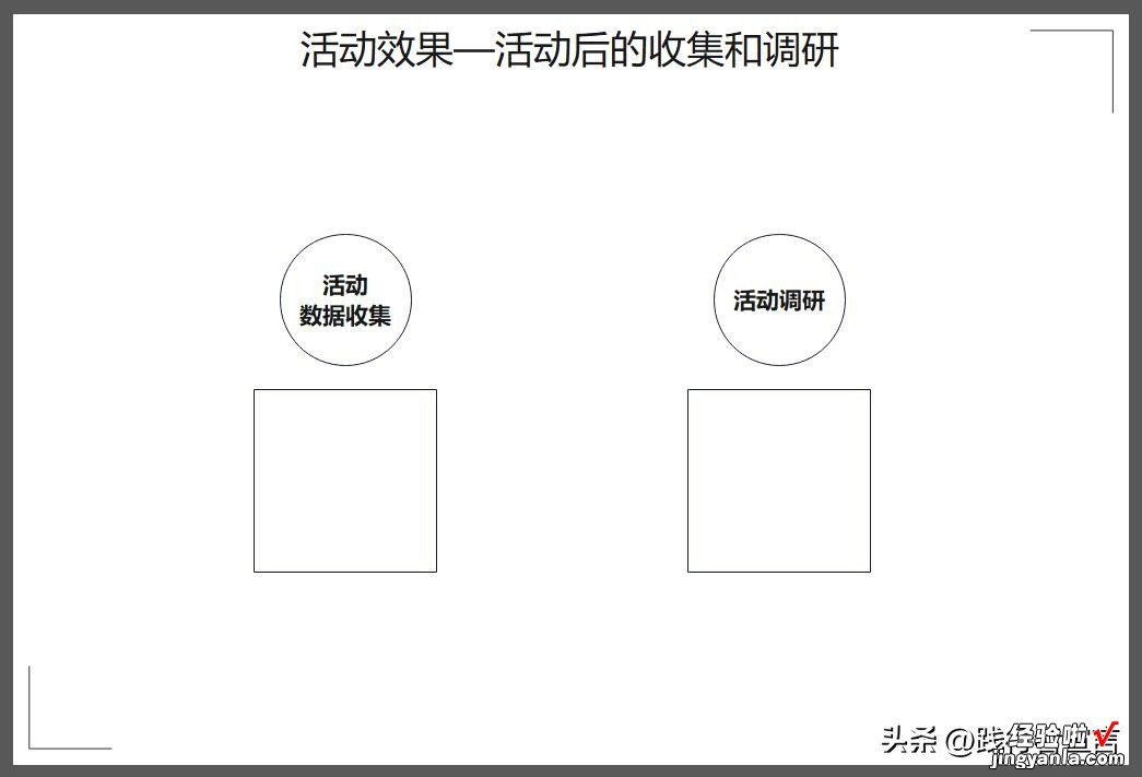 附复盘模板 复盘总结汇报：一份运营/活动复盘指南