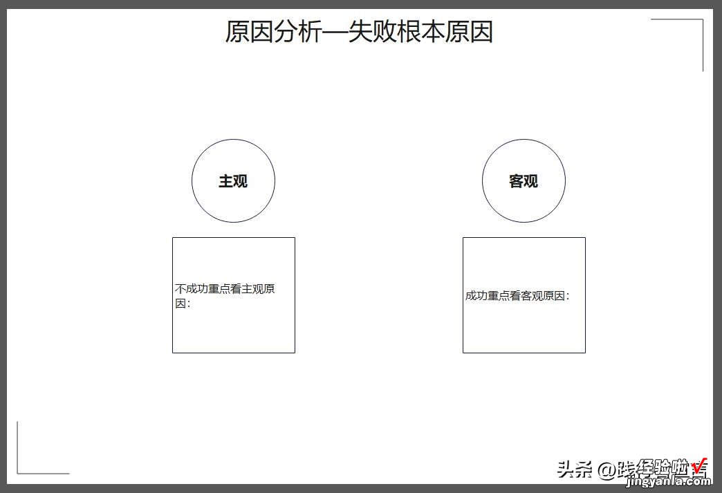 附复盘模板 复盘总结汇报：一份运营/活动复盘指南