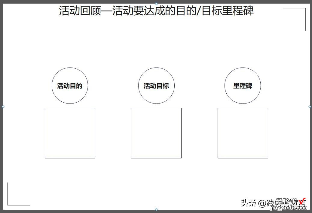 附复盘模板 复盘总结汇报：一份运营/活动复盘指南