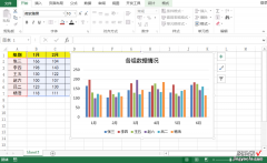 制作动态图表，还在用vlookup函数就out了，这个方法简单更高效