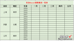 批量在合并单元格中插入空行，没有你想象中那么难