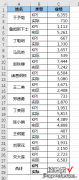 Excel – 隔行求和，平时低调的奇偶判断函数就该出场了