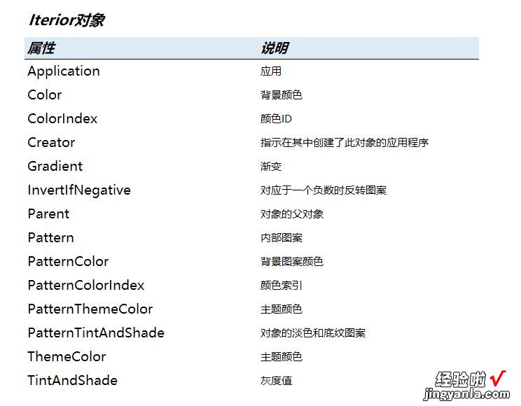 Excel VBA :单元格背景设置方法介绍，编程进阶必经之路