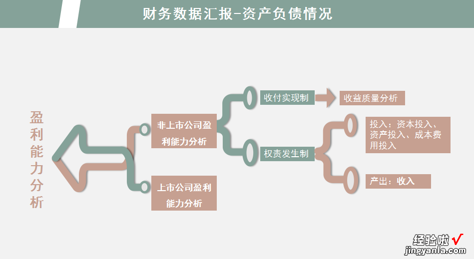 做财务分析报告就要做到赏心悦目，让老板欣赏的模板来了