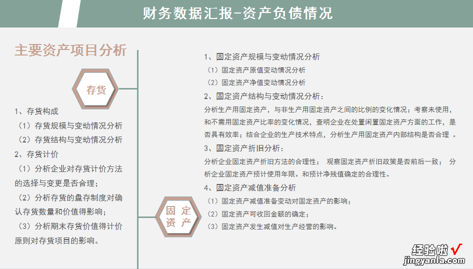 做财务分析报告就要做到赏心悦目，让老板欣赏的模板来了