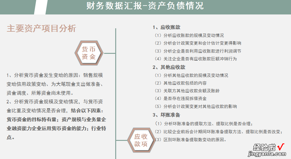 做财务分析报告就要做到赏心悦目，让老板欣赏的模板来了