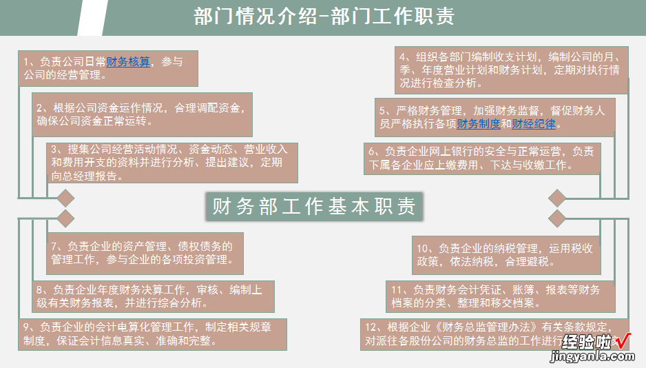 做财务分析报告就要做到赏心悦目，让老板欣赏的模板来了