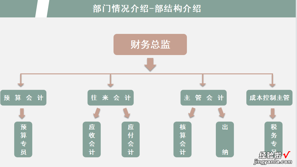 做财务分析报告就要做到赏心悦目，让老板欣赏的模板来了