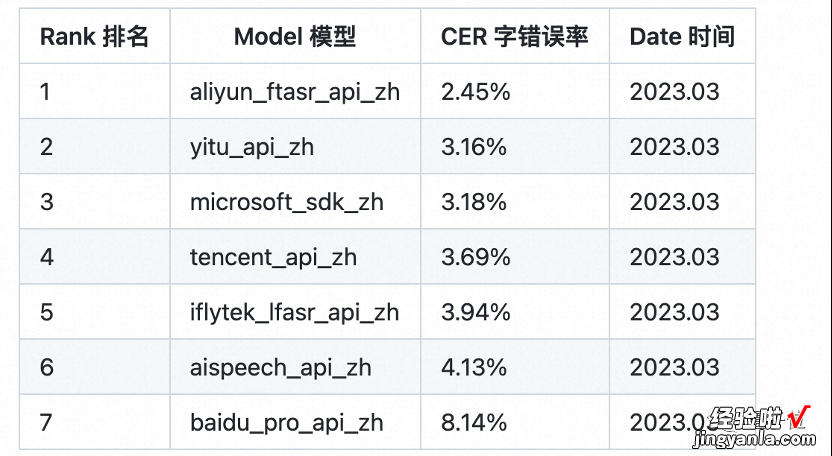 阿里云大模型上新！AI神器公测中:能自动做笔记、翻字幕|羊毛可薅