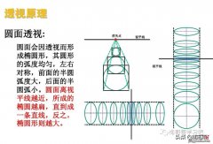 素描切圆 | 画正圆和画椭圆的步骤-梅哥哥