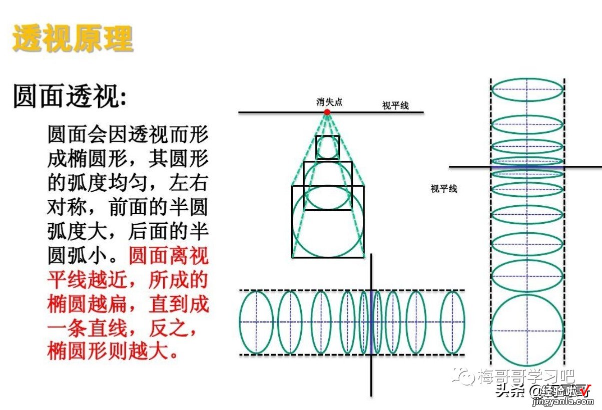 素描切圆 | 画正圆和画椭圆的步骤-梅哥哥