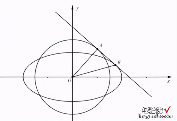 小知识之同心椭圆和圆公切线段长度问题