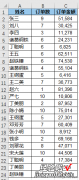 在 Excel 搜索框内输入关键字，会高亮显示所有模糊匹配内容