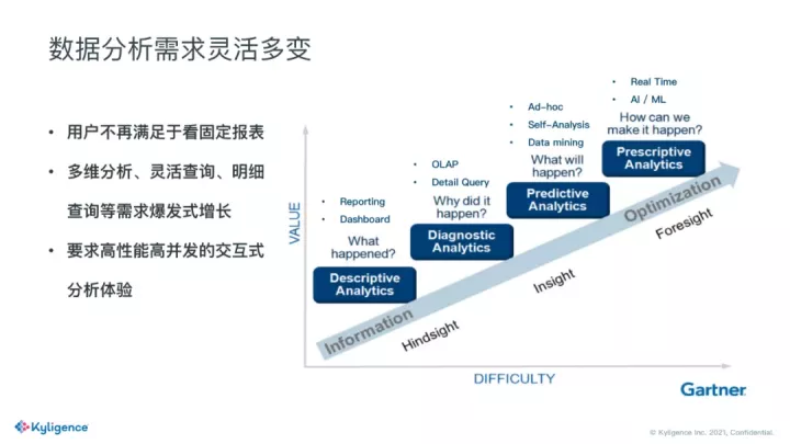 OLAP进阶：Excel可直接分析的大数据语义层