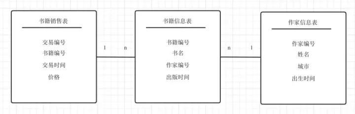 OLAP进阶：Excel可直接分析的大数据语义层