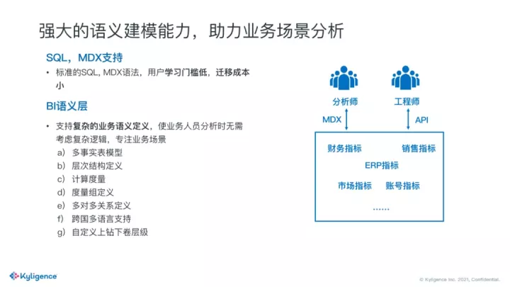 OLAP进阶：Excel可直接分析的大数据语义层