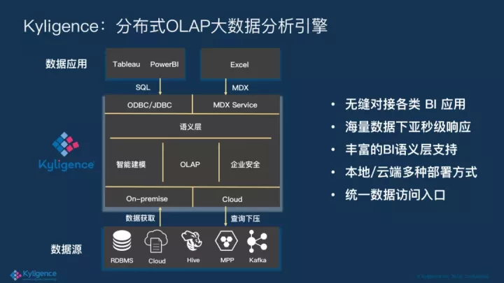 OLAP进阶：Excel可直接分析的大数据语义层