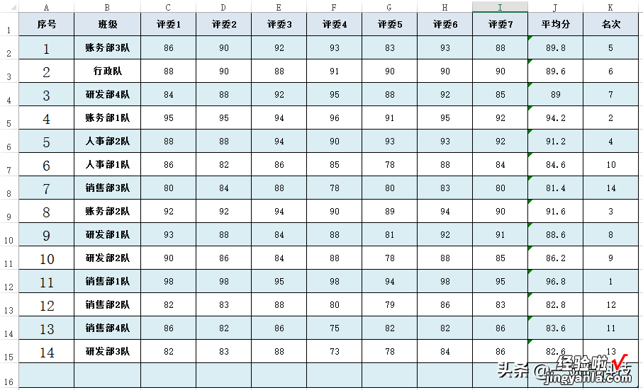 Excel：有点意外，计算评分表的平均分，一个函数就可以搞定了