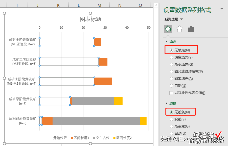 论文风满满的甘特图，如何用Excel做的？