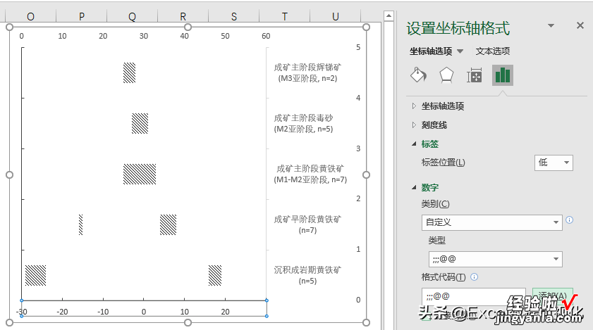 论文风满满的甘特图，如何用Excel做的？