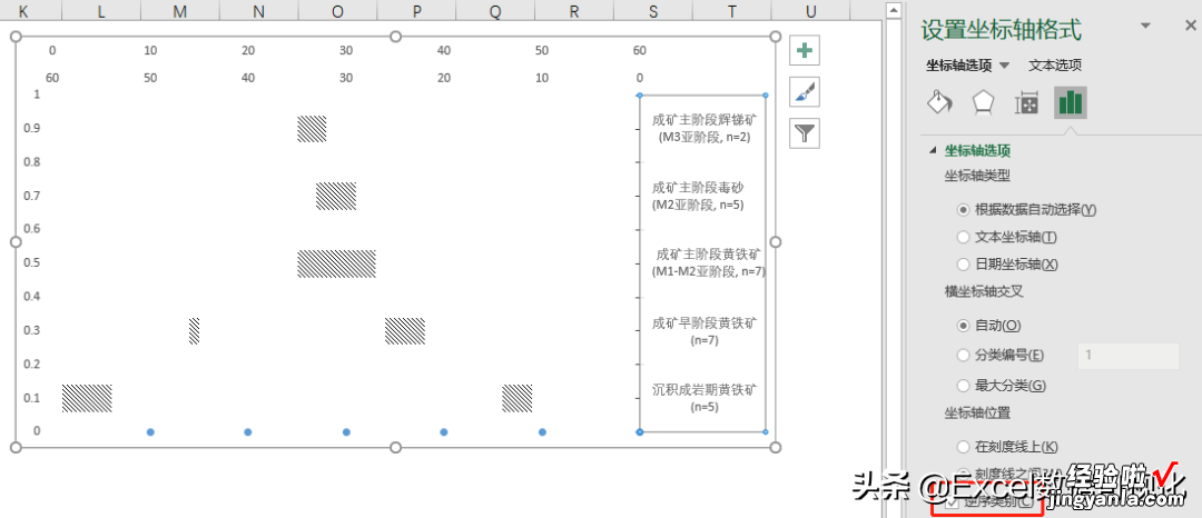 论文风满满的甘特图，如何用Excel做的？