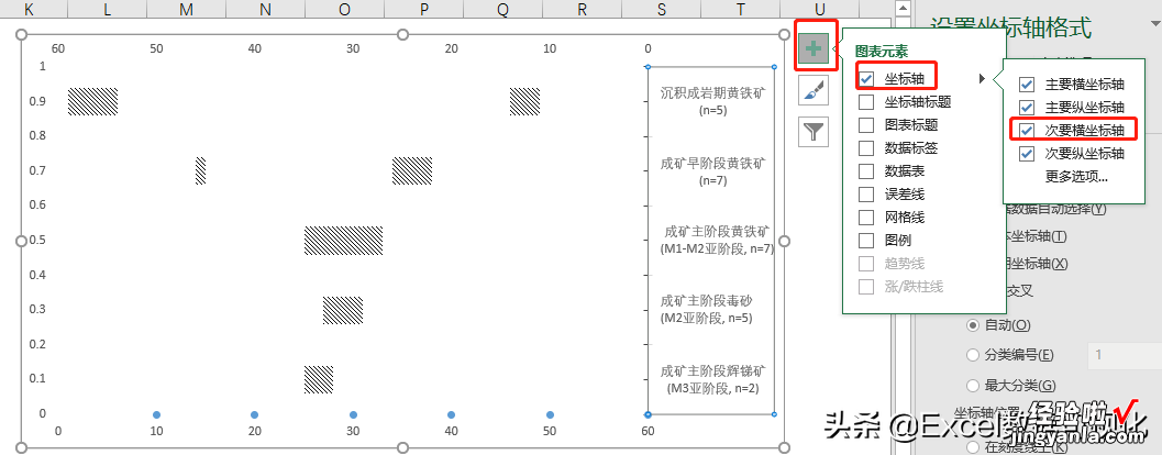 论文风满满的甘特图，如何用Excel做的？