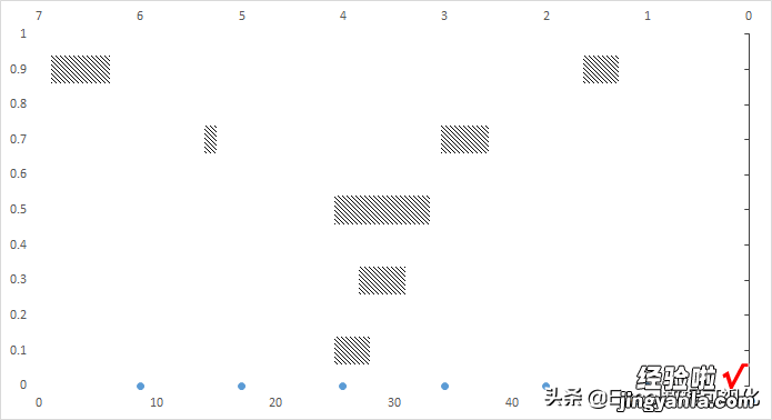 论文风满满的甘特图，如何用Excel做的？