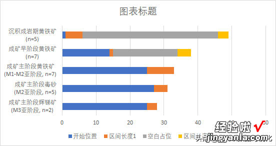 论文风满满的甘特图，如何用Excel做的？