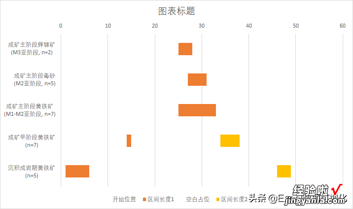 论文风满满的甘特图，如何用Excel做的？