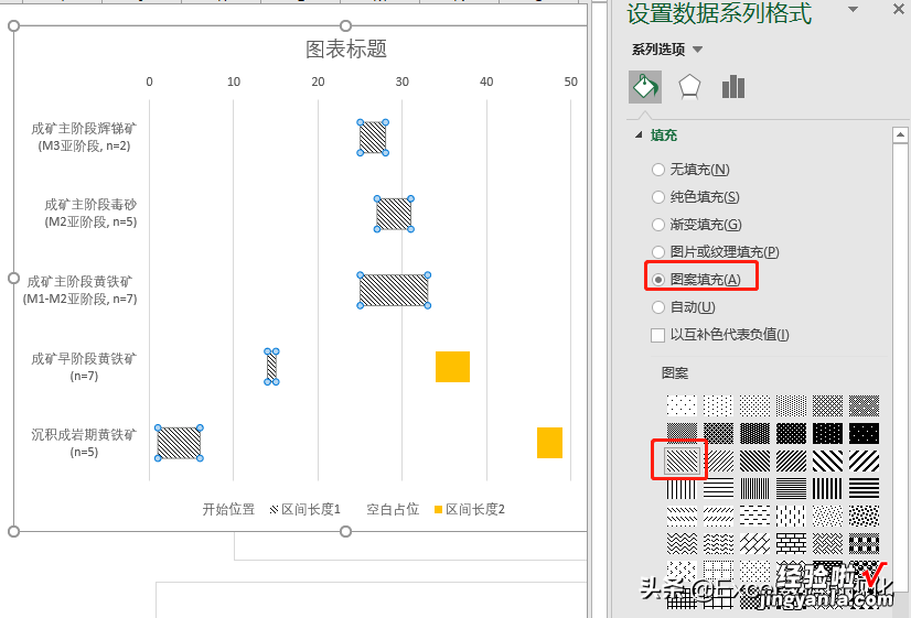 论文风满满的甘特图，如何用Excel做的？