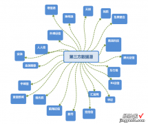 百行 基础篇｜信贷风控中的外部数据