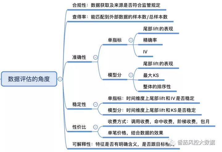 百行 基础篇｜信贷风控中的外部数据