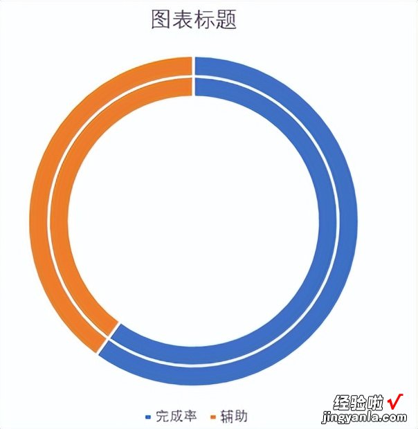 如何利用圆环图制作百分比图表