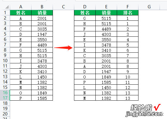 power bi 根据数据的大小对其进行排名