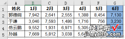 Excel – 图表活起来了！按住 F9，动态图表竟会不断循环展示