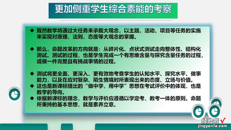 2022版新课标出台后考试和命题的变化