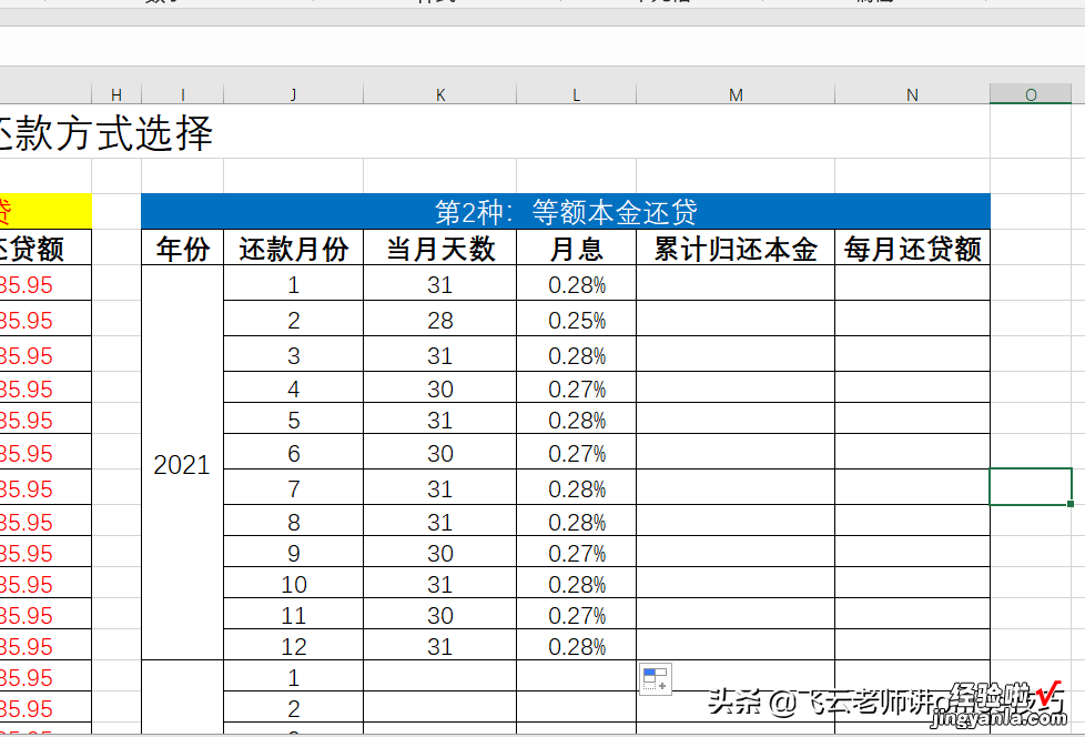 哪种方式还款最好，看了这个分析就知道了