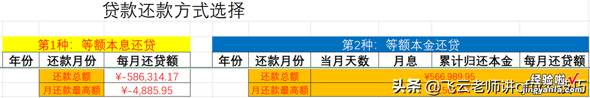 哪种方式还款最好，看了这个分析就知道了