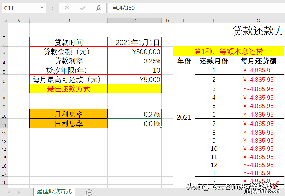 哪种方式还款最好，看了这个分析就知道了