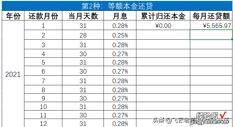 哪种方式还款最好，看了这个分析就知道了