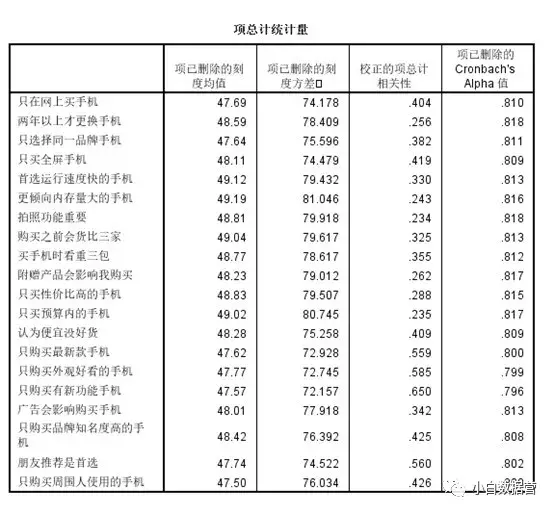 问卷分析中的信度效度检验「1」