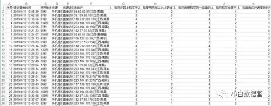 问卷分析中的信度效度检验「1」