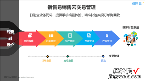 销售易CRM推出“交易管理”功能，让回款更容易！