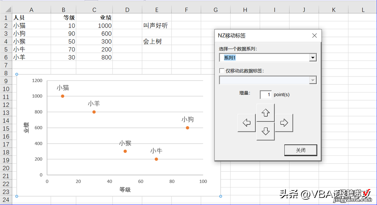 NZ08:图表添加标签工具