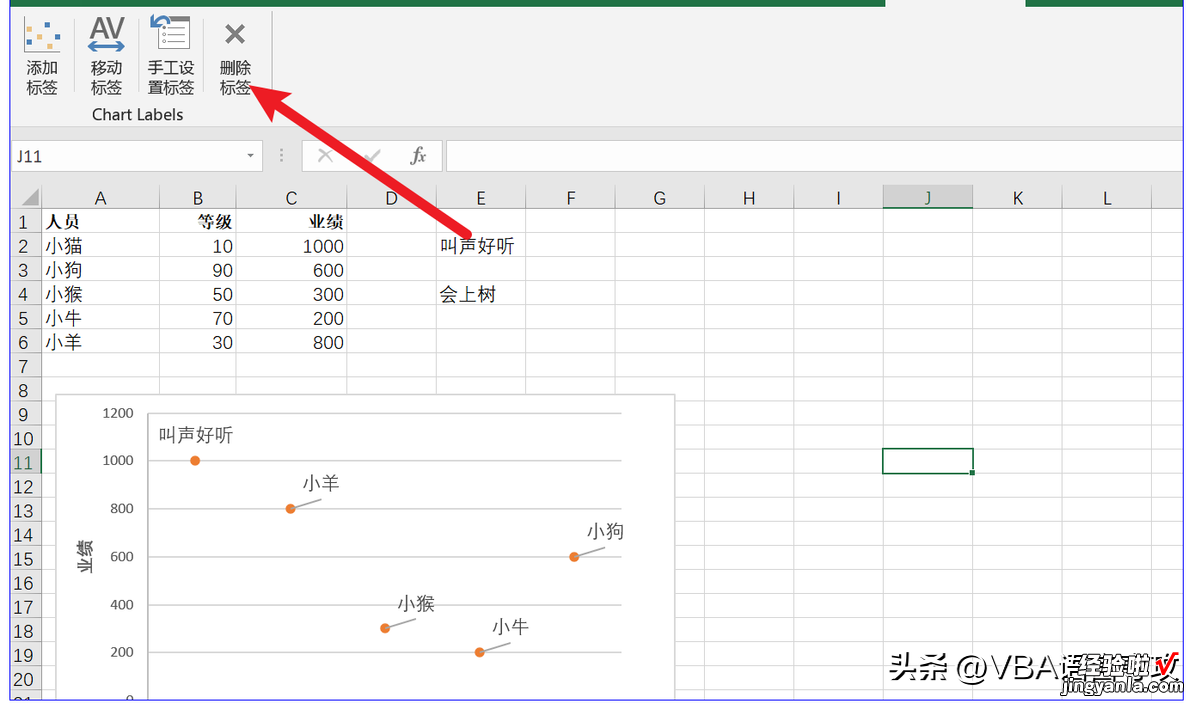 NZ08:图表添加标签工具